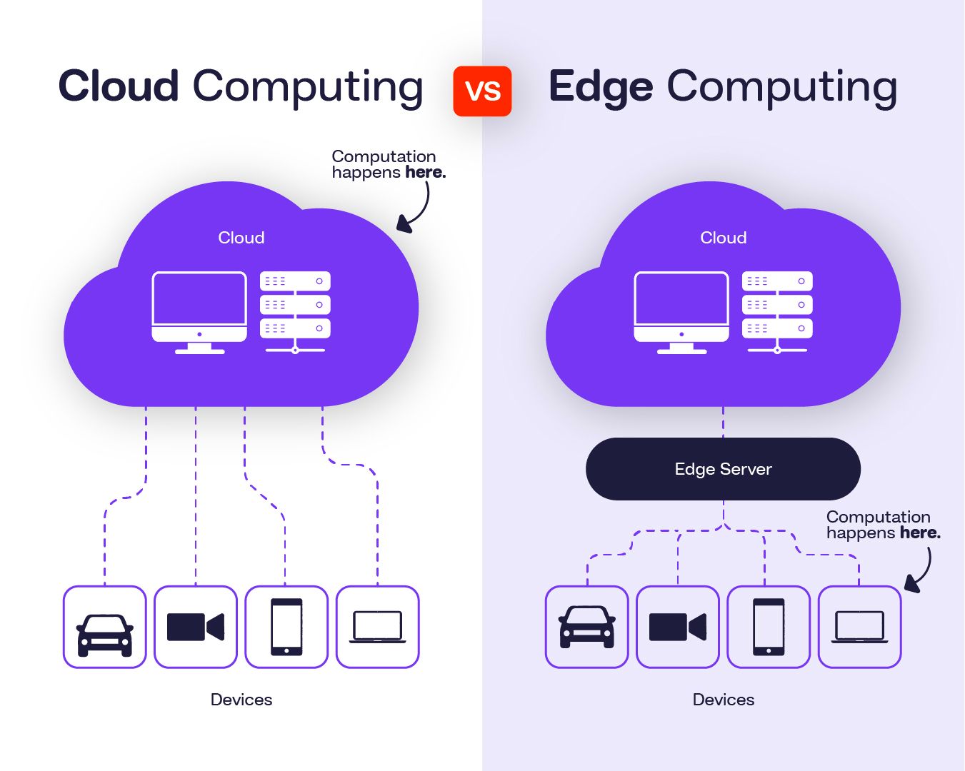 Cloud-Edge Computing: Why Routing Everything Through the Cloud Is Quietly Killing Your IoT Architecture
