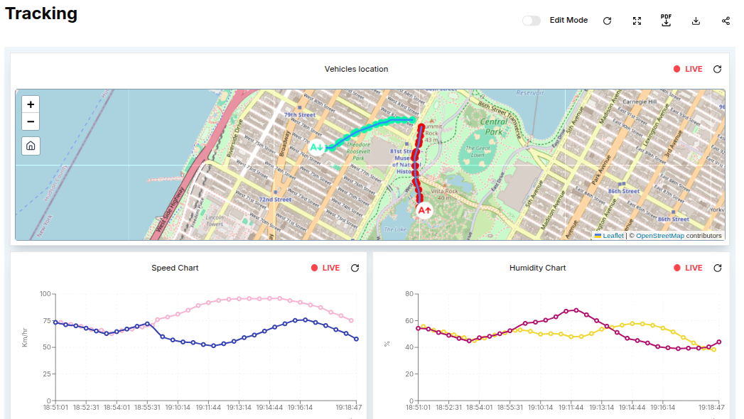 Asset Tracking with Magistrala