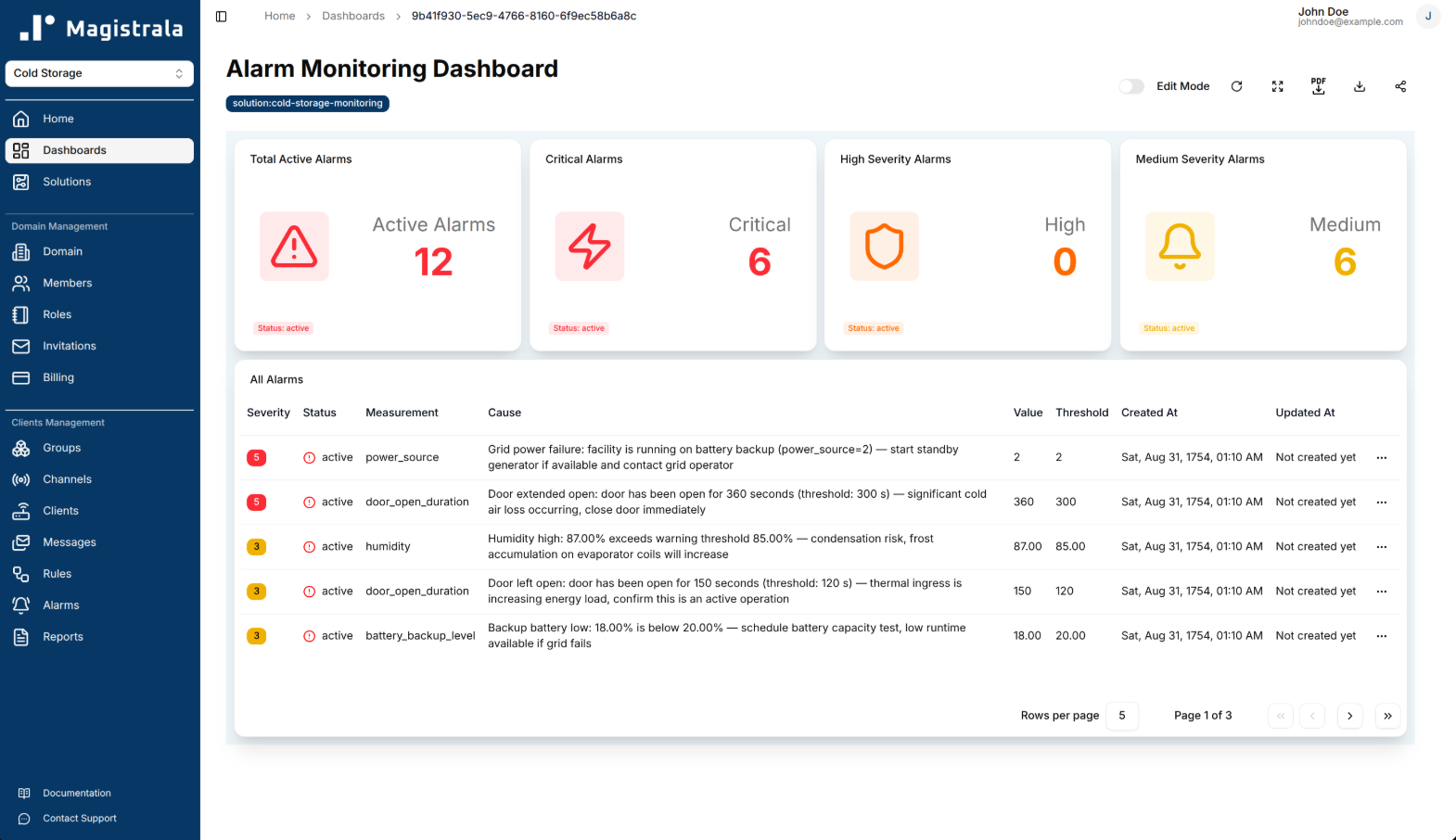 Alarm Monitoring Dashboard with active alarm counts by severity