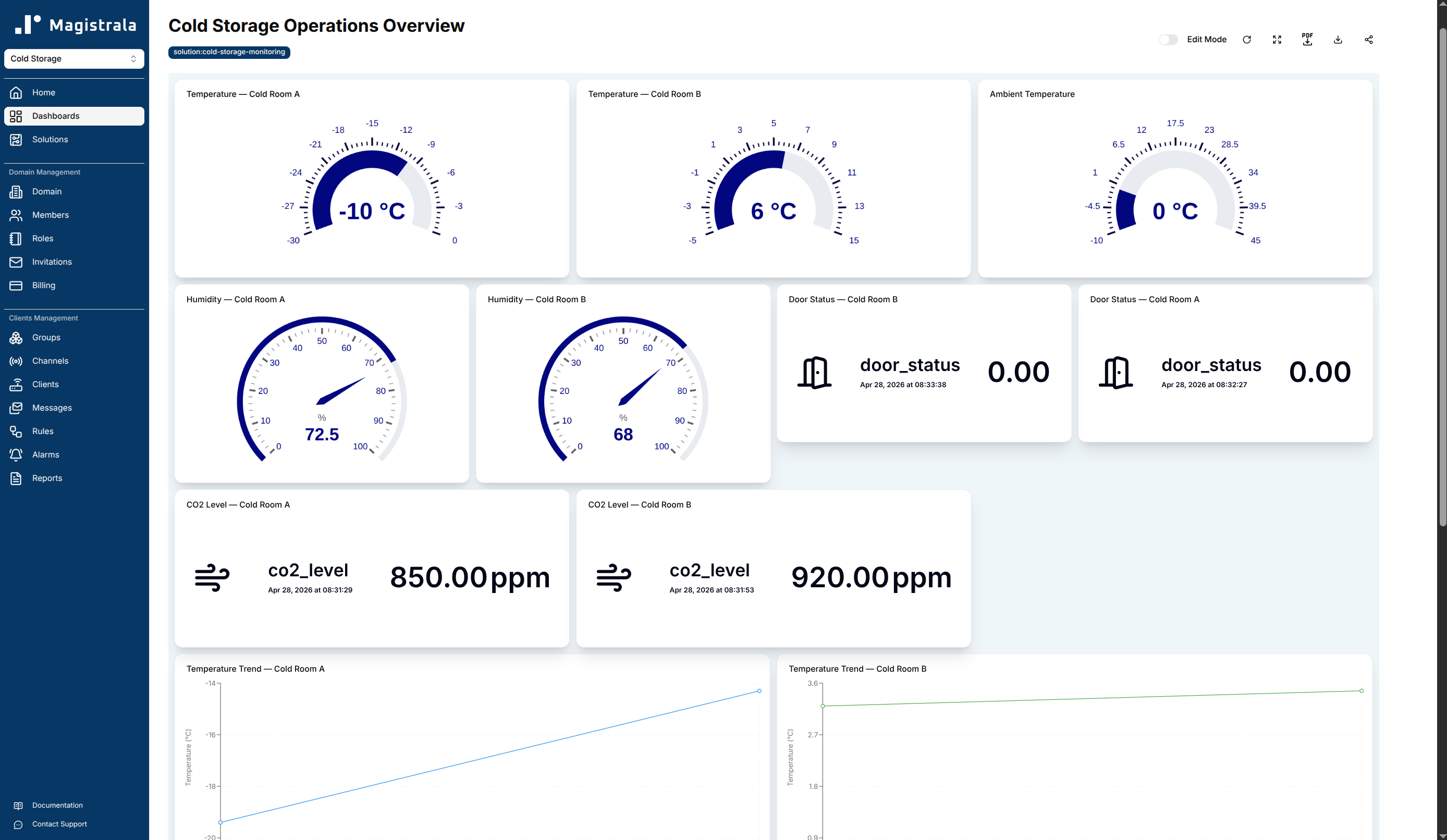 Cold Storage Operations Overview with frozen zone and chilled zone temperature gauges