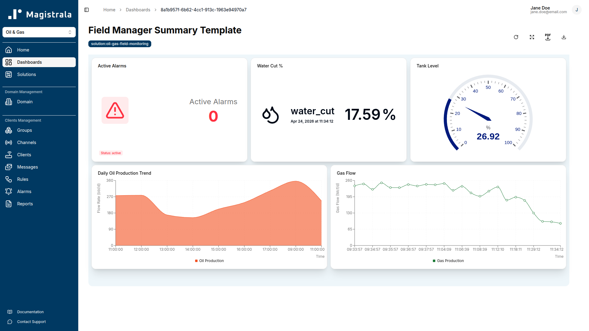 Field Manager Summary with daily oil production chart and active alarms