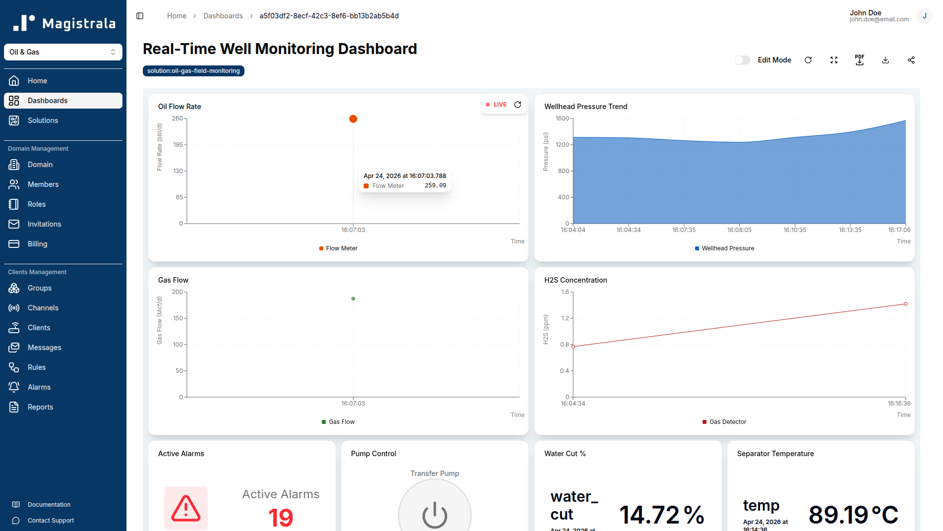 Real-Time Well Monitoring Dashboard with live flow rate, wellhead pressure trend, and H2S concentration