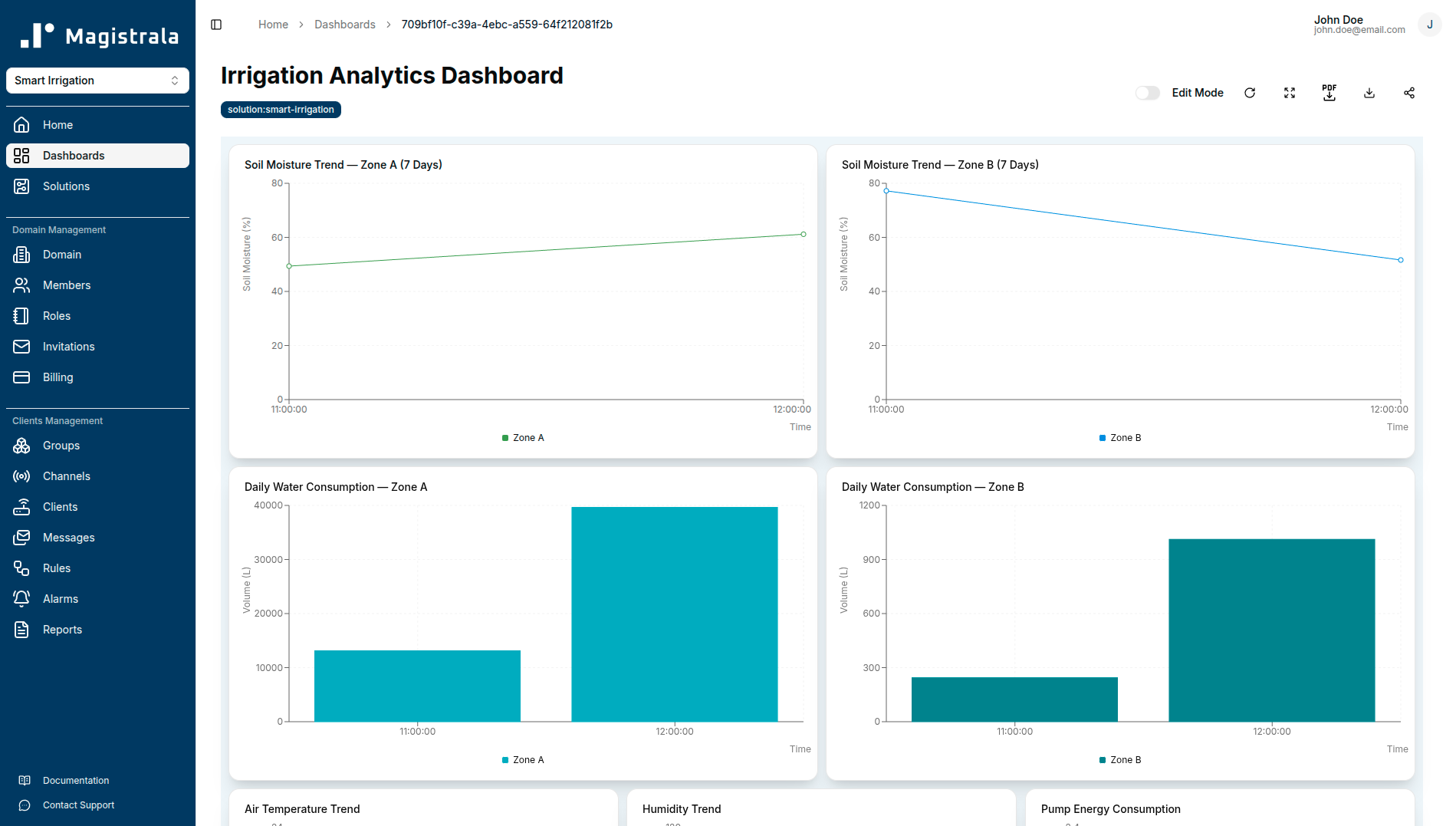 Irrigation Analytics Dashboard with 7-day soil moisture trends and daily water consumption
